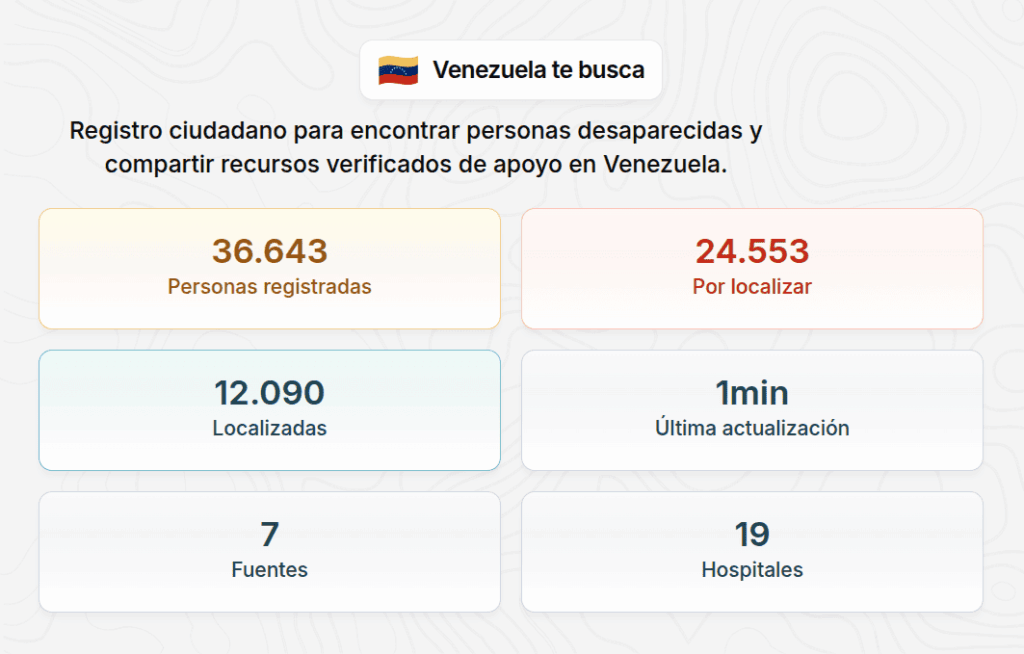 Dashboard Venezuela te busca